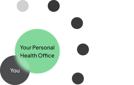 Your Personal Health Office diagram